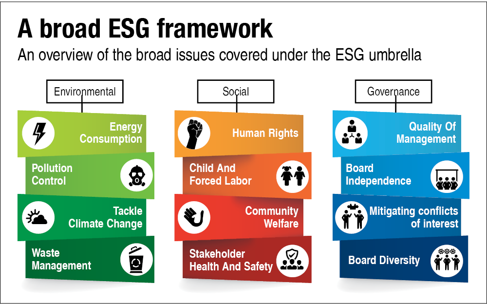 What Is Socially Responsible Investing? - Johnson Bixby